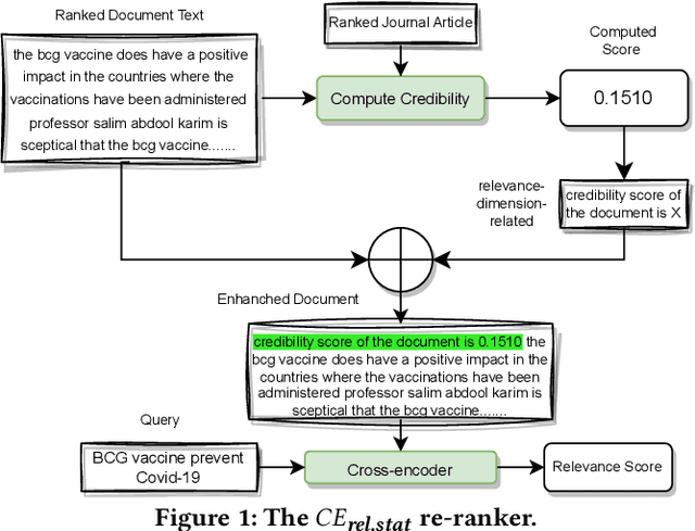 Figure 1 for Enhancing Documents with Multidimensional Relevance Statements in Cross-encoder Re-ranking