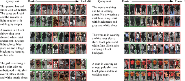 Figure 2 for Progressive Feature Mining and External Knowledge-Assisted Text-Pedestrian Image Retrieval