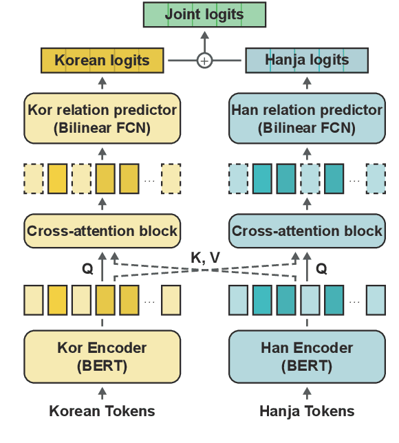 Figure 4 for HistRED: A Historical Document-Level Relation Extraction Dataset