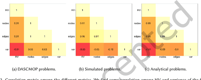 Figure 3 for Multiobjective Evolutionary Component Effect on Algorithm behavior