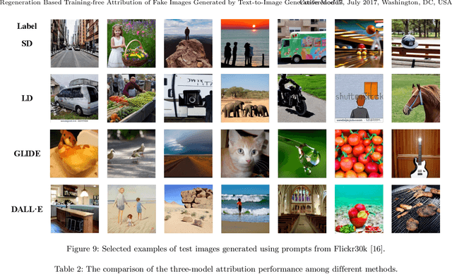 Figure 4 for Regeneration Based Training-free Attribution of Fake Images Generated by Text-to-Image Generative Models