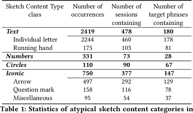 Figure 1 for DrawMon: A Distributed System for Detection of Atypical Sketch Content in Concurrent Pictionary Games