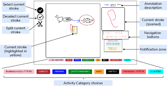 Figure 4 for DrawMon: A Distributed System for Detection of Atypical Sketch Content in Concurrent Pictionary Games
