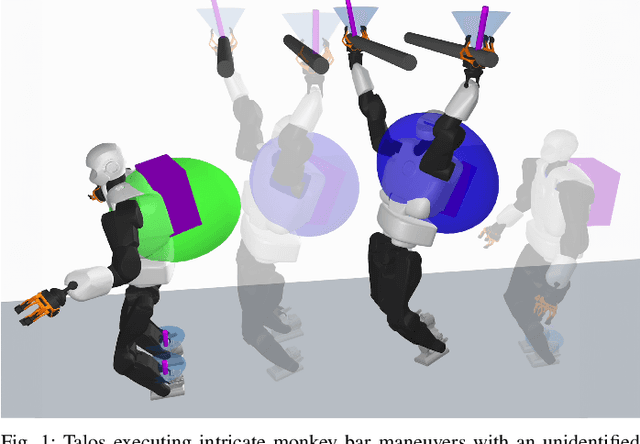 Figure 1 for Multi-Contact Inertial Estimation and Localization in Legged Robots