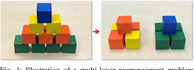 Figure 1 for Optimal and Stable Multi-Layer Object Rearrangement on a Tabletop