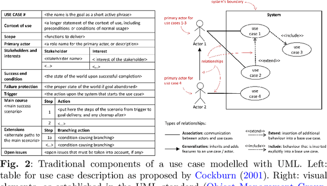 Figure 4 for Use case cards: a use case reporting framework inspired by the European AI Act