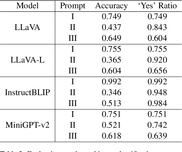 Figure 3 for Evaluating and Mitigating Number Hallucinations in Large Vision-Language Models: A Consistency Perspective