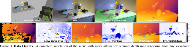 Figure 3 for Multi-Modal Dataset Acquisition for Photometrically Challenging Object
