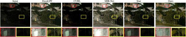 Figure 3 for Mutual Guidance and Residual Integration for Image Enhancement