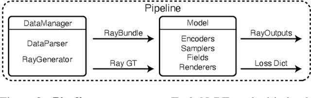 Figure 2 for Nerfstudio: A Modular Framework for Neural Radiance Field Development