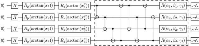 Figure 4 for Efficient quantum recurrent reinforcement learning via quantum reservoir computing