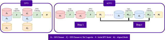 Figure 2 for sDPO: Don't Use Your Data All at Once