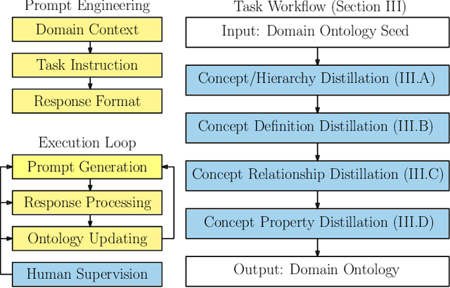 Figure 3 for Domain Knowledge Distillation from Large Language Model: An Empirical Study in the Autonomous Driving Domain