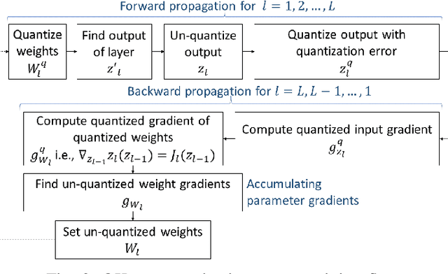 Figure 1 for Improving Robustness Against Adversarial Attacks with Deeply Quantized Neural Networks