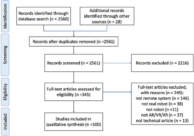 Figure 3 for Towards Massive Interaction with Generalist Robotics: A Systematic Review of XR-enabled Remote Human-Robot Interaction Systems