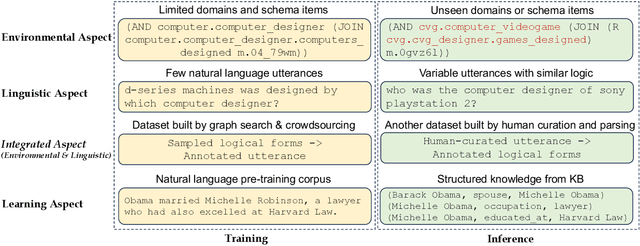 Figure 1 for Data Distribution Bottlenecks in Grounding Language Models to Knowledge Bases