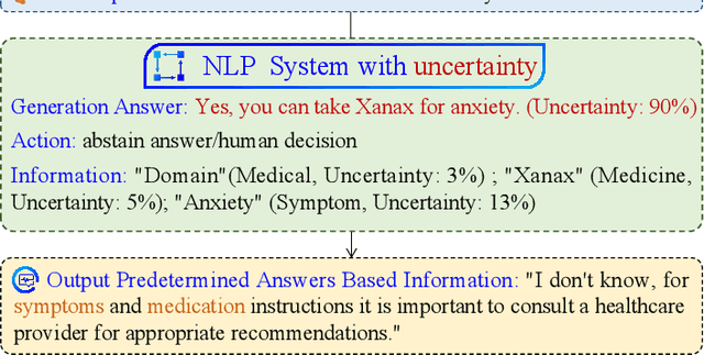 Figure 1 for Uncertainty in Natural Language Processing: Sources, Quantification, and Applications