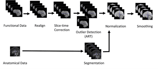 Figure 2 for A Network Theory Investigation into the Altered Resting State Functional Connectivity in Attention-Deficit Hyperactivity Disorder