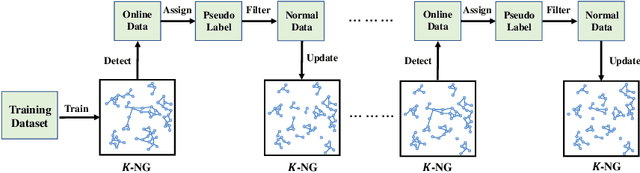 Figure 3 for Few-shot Online Anomaly Detection and Segmentation