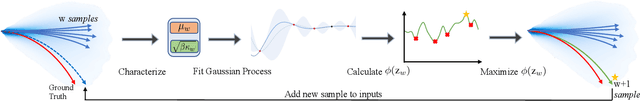 Figure 3 for Unsupervised Sampling Promoting for Stochastic Human Trajectory Prediction