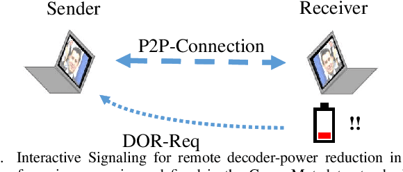 Figure 1 for Extended Signaling Methods for Reduced Video Decoder Power Consumption Using Green Metadata
