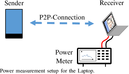 Figure 2 for Extended Signaling Methods for Reduced Video Decoder Power Consumption Using Green Metadata