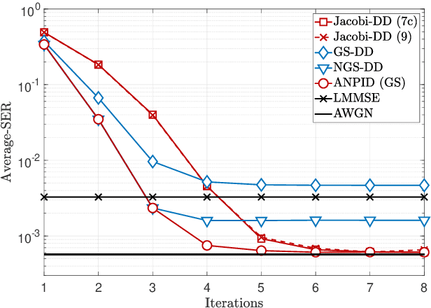 Figure 1 for Alternative Normalized-Preconditioning for Scalable Iterative Large-MIMO Detection