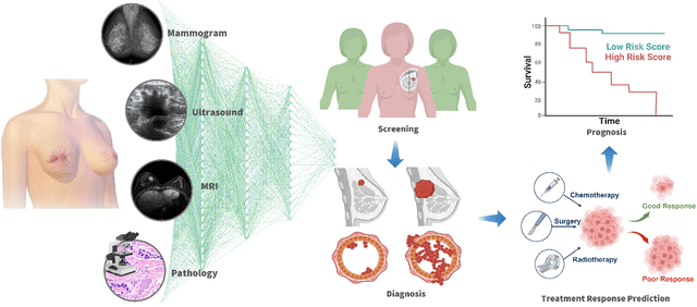 Figure 1 for Deep Learning in Breast Cancer Imaging: A Decade of Progress and Future Directions