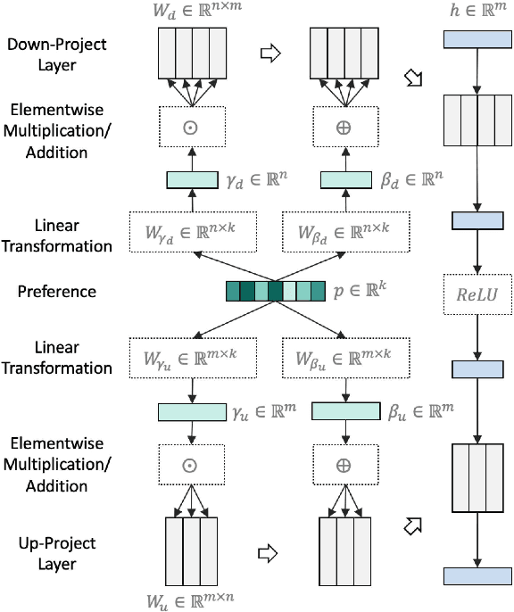 Figure 1 for SPEC: Summary Preference Decomposition for Low-Resource Abstractive Summarization