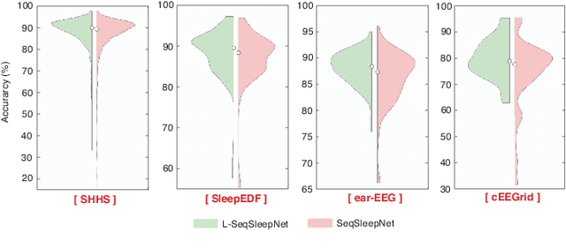Figure 4 for L-SeqSleepNet: Whole-cycle Long Sequence Modelling for Automatic Sleep Staging