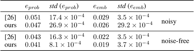 Figure 2 for Kissing to Find a Match: Efficient Low-Rank Permutation Representation