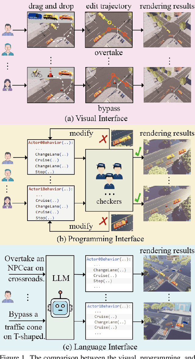 Figure 1 for Natural-language-driven Simulation Benchmark and Copilot for Efficient Production of Object Interactions in Virtual Road Scenes