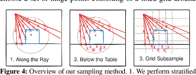 Figure 4 for V-PRISM: Probabilistic Mapping of Unknown Tabletop Scenes