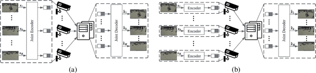 Figure 1 for LDMIC: Learning-based Distributed Multi-view Image Coding