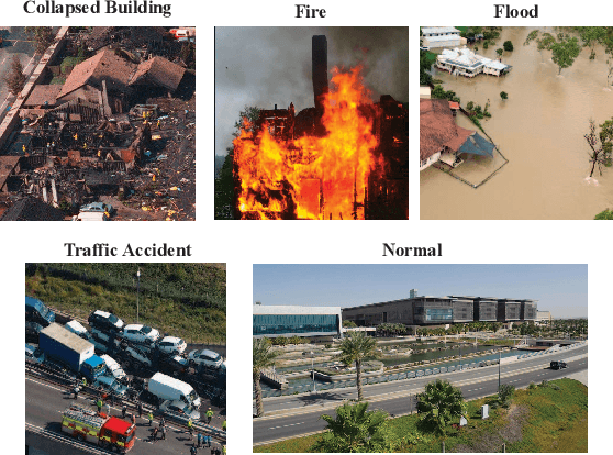 Figure 1 for WATT-EffNet: A Lightweight and Accurate Model for Classifying Aerial Disaster Images