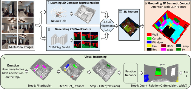 Figure 4 for 3D Concept Learning and Reasoning from Multi-View Images