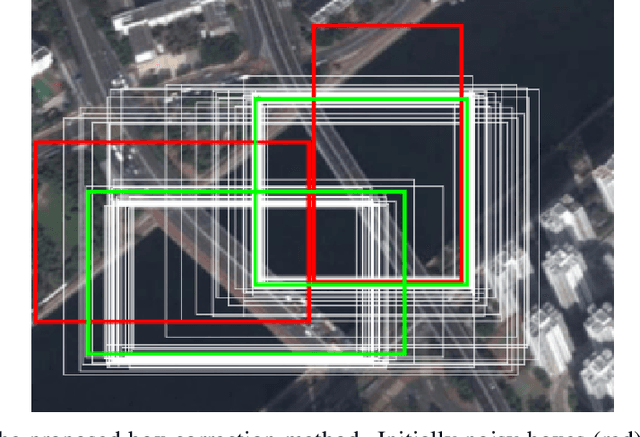 Figure 4 for Robust Object Detection in Remote Sensing Imagery with Noisy and Sparse Geo-Annotations (Full Version)