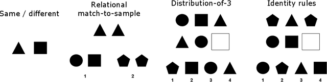 Figure 4 for Slot Abstractors: Toward Scalable Abstract Visual Reasoning