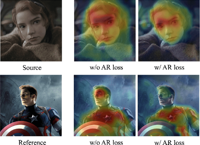 Figure 4 for MagiCapture: High-Resolution Multi-Concept Portrait Customization
