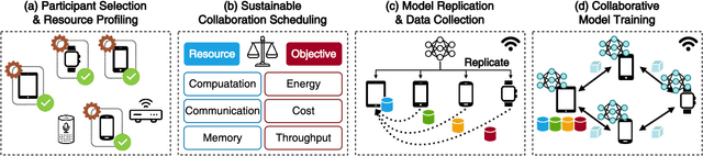 Figure 3 for Implementation of Big AI Models for Wireless Networks with Collaborative Edge Computing