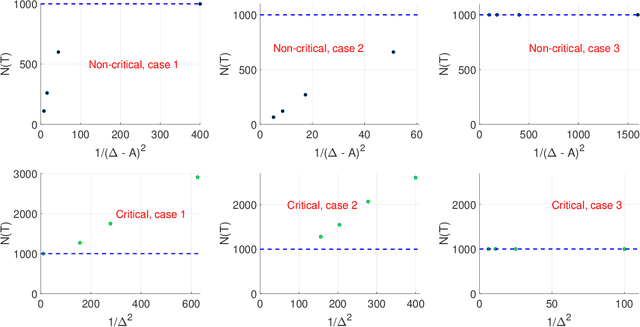 Figure 4 for On Penalization in Stochastic Multi-armed Bandits