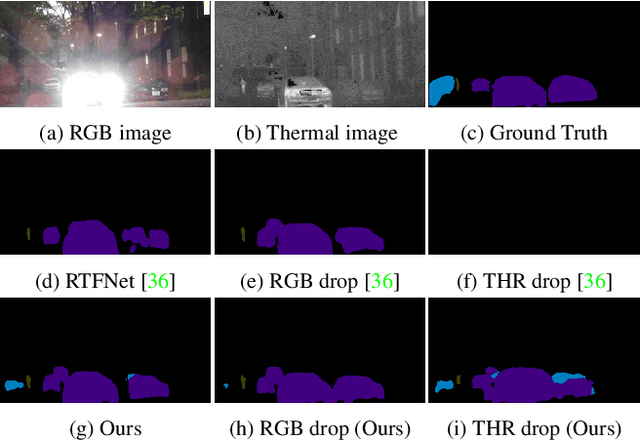 Figure 3 for Complementary Random Masking for RGB-Thermal Semantic Segmentation