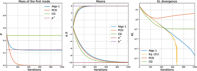 Figure 1 for Efficient Training of Energy-Based Models Using Jarzynski Equality