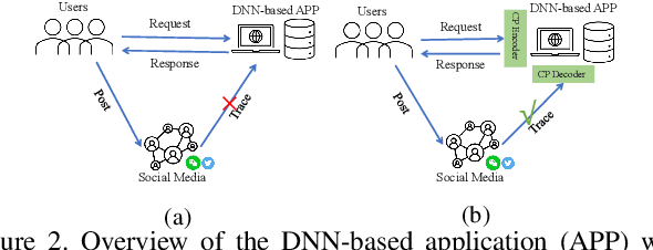 Figure 3 for A Plug-and-Play Defensive Perturbation for Copyright Protection of DNN-based Applications