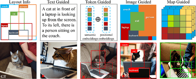 Figure 1 for SSMG: Spatial-Semantic Map Guided Diffusion Model for Free-form Layout-to-Image Generation
