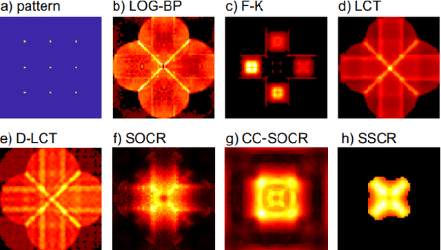 Figure 4 for Few-shot Non-line-of-sight Imaging with Signal-surface Collaborative Regularization