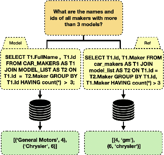Figure 1 for Evaluating Cross-Domain Text-to-SQL Models and Benchmarks