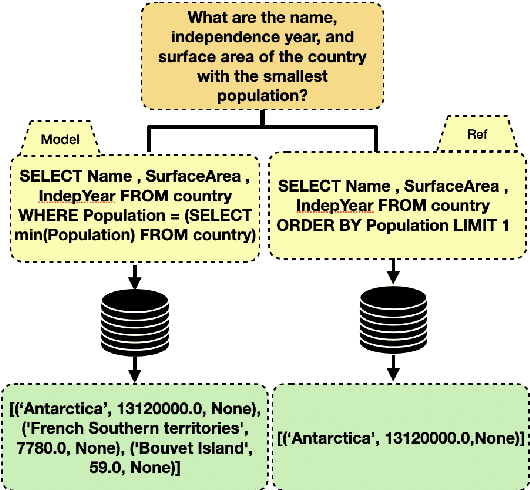 Figure 3 for Evaluating Cross-Domain Text-to-SQL Models and Benchmarks