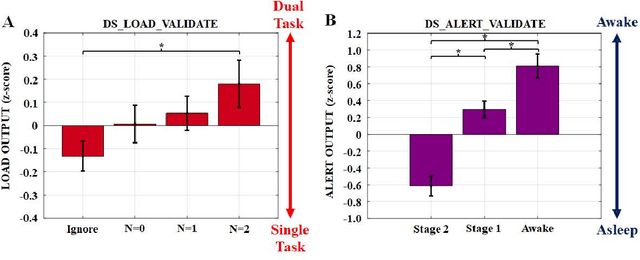 Figure 4 for Decoding Neural Activity to Assess Individual Latent State in Ecologically Valid Contexts