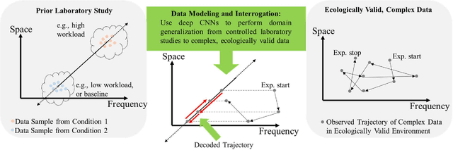 Figure 1 for Decoding Neural Activity to Assess Individual Latent State in Ecologically Valid Contexts